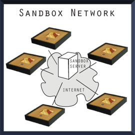 The Sandbox Network connects Sandboxes worldwide